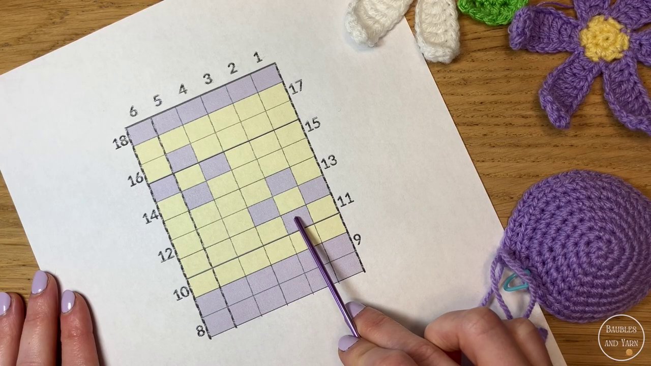 A right-handed crocheter working from a chart, showing the direction of reading from right to left.